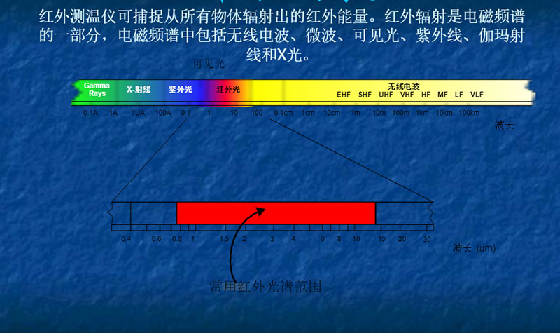 什么是紅外線，紅外線測(cè)溫儀的理論基礎(chǔ)