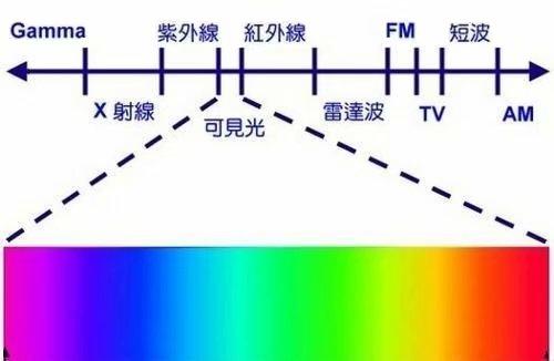 紅外測(cè)溫儀的工作原理